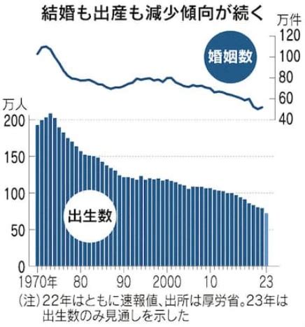 2023年出生